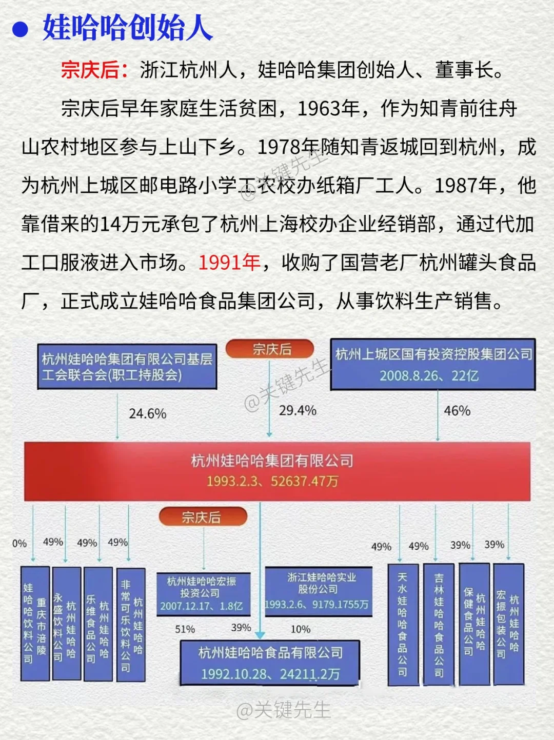 一天吃透一家龙头公司 NO.2 娃哈哈