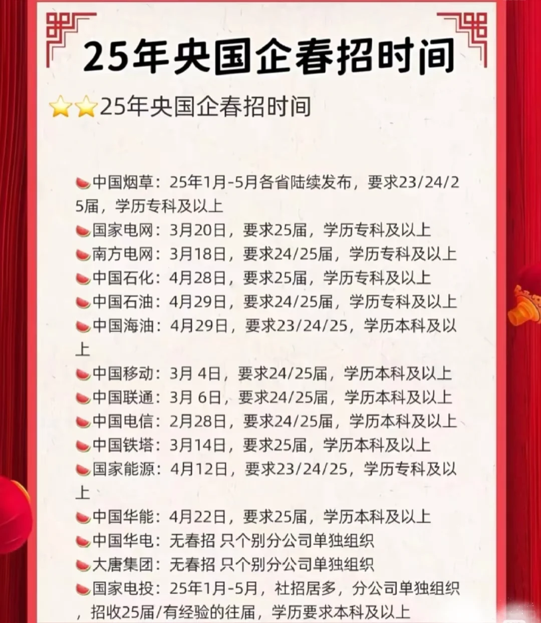 2025国企央企大揭秘? 待遇、岗位一网打