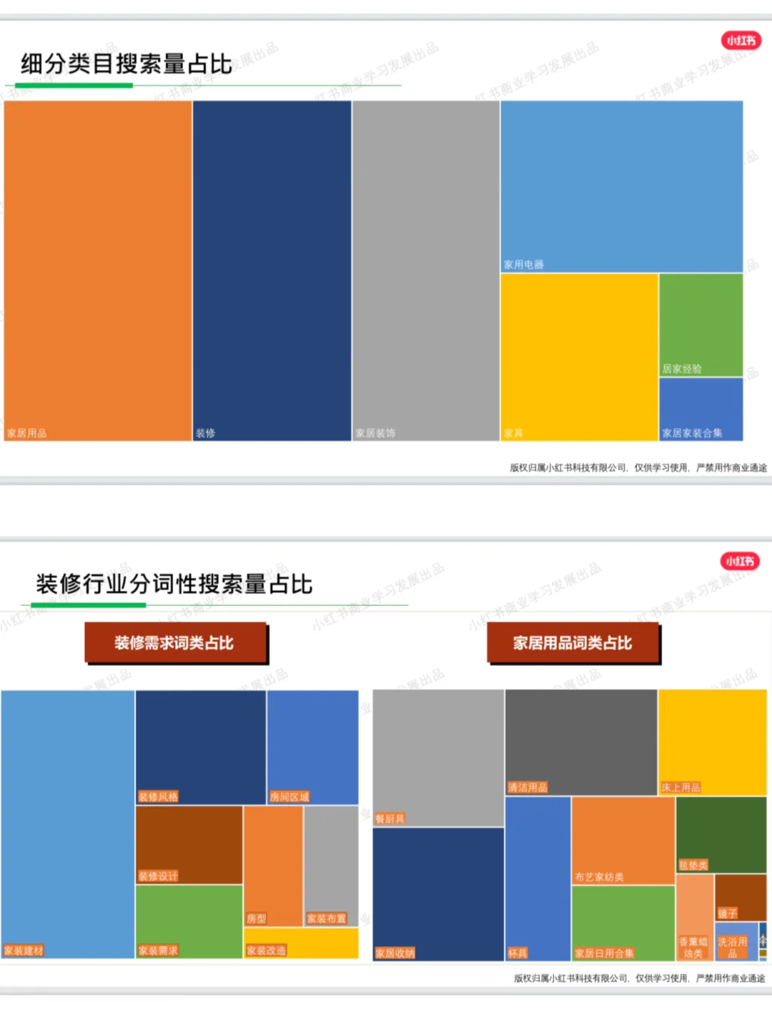 家装行业2025最新行业洞察‼️