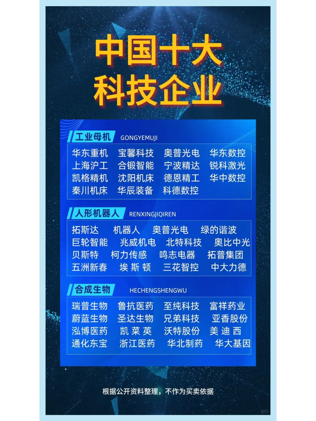 中国顶尖科技企业TOP10