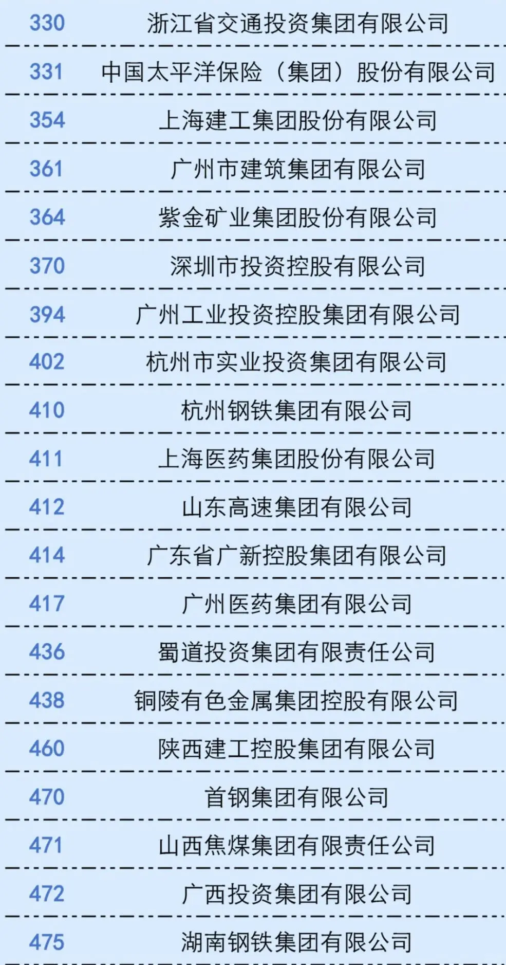 想进央国企？给我去这些世界500强！||[赞R