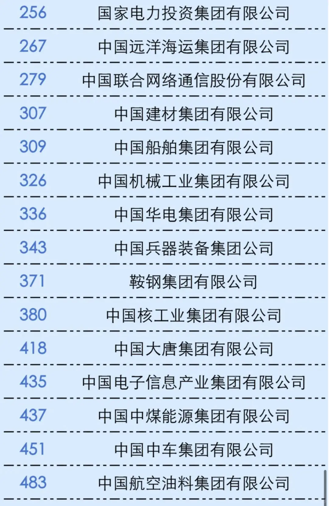 想进央国企？给我去这些世界500强！||[赞R