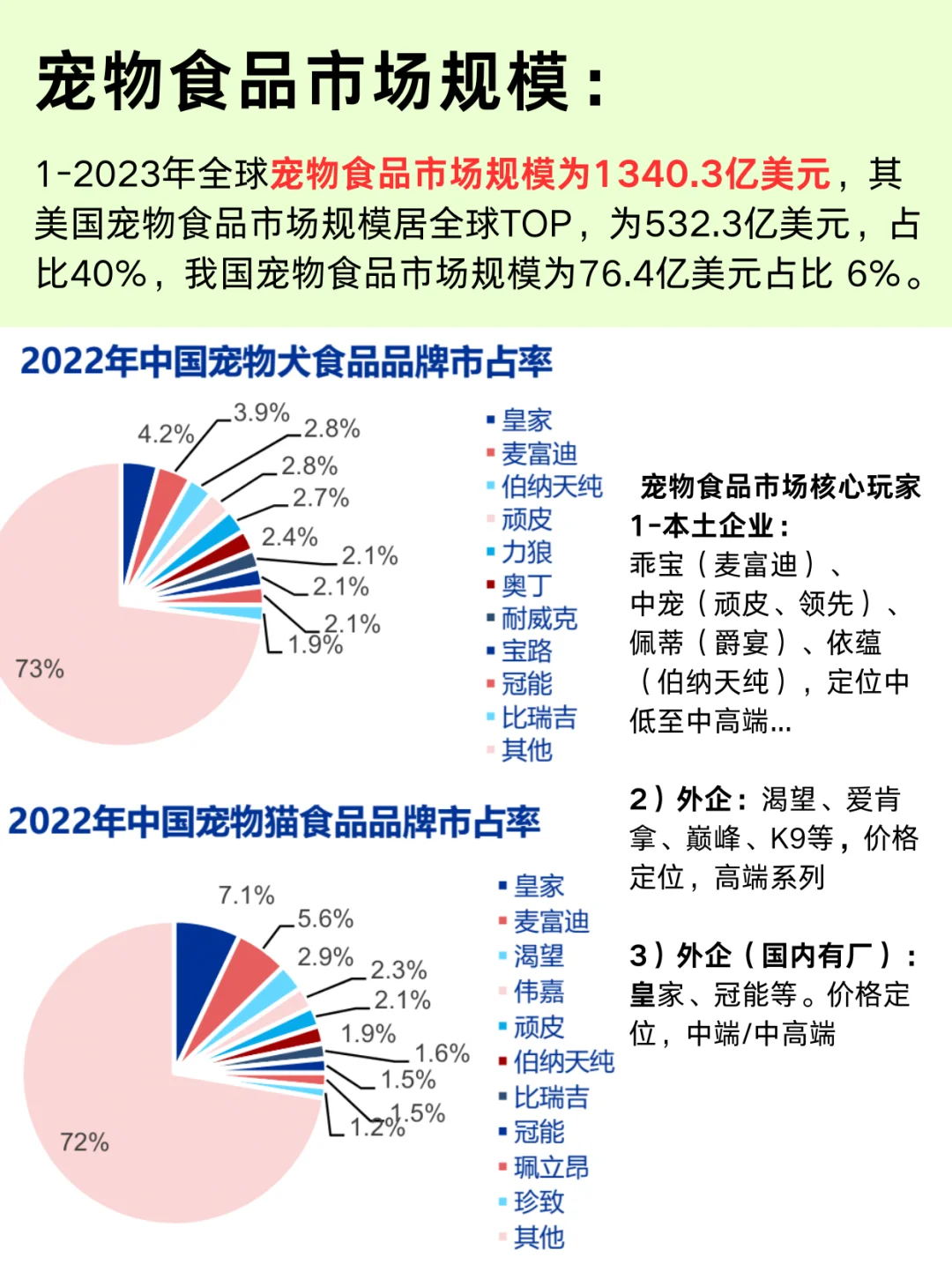 一篇吃透：宠物品类上市公司及经济链