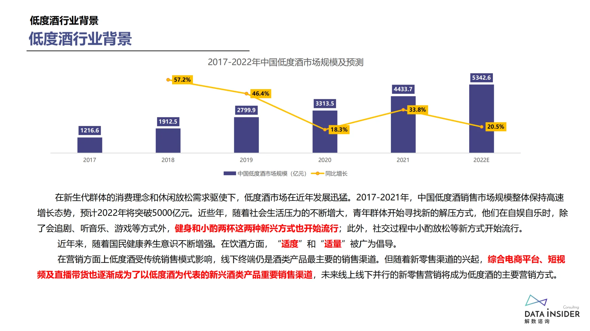 低度酒行业深度调研，超多干货等你挖