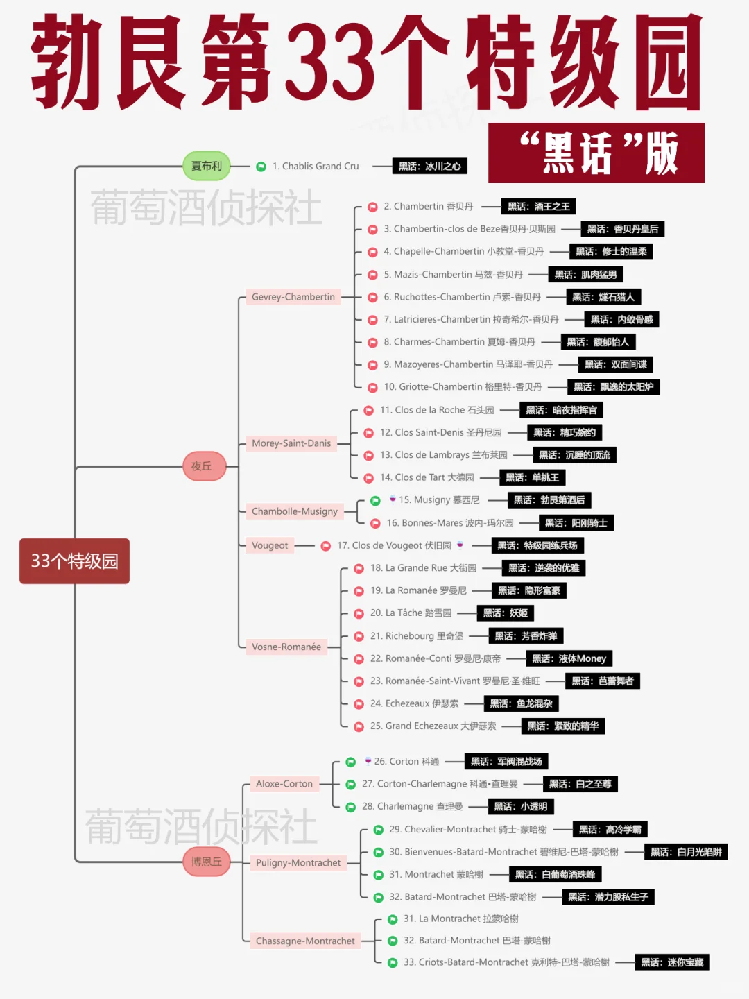 【收藏贴】勃艮第33个特级园“黑话版”详解