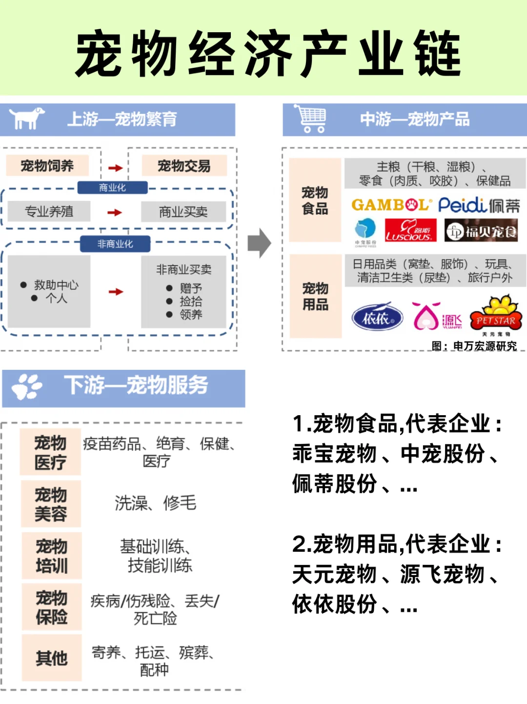 一篇吃透：宠物品类上市公司及经济链