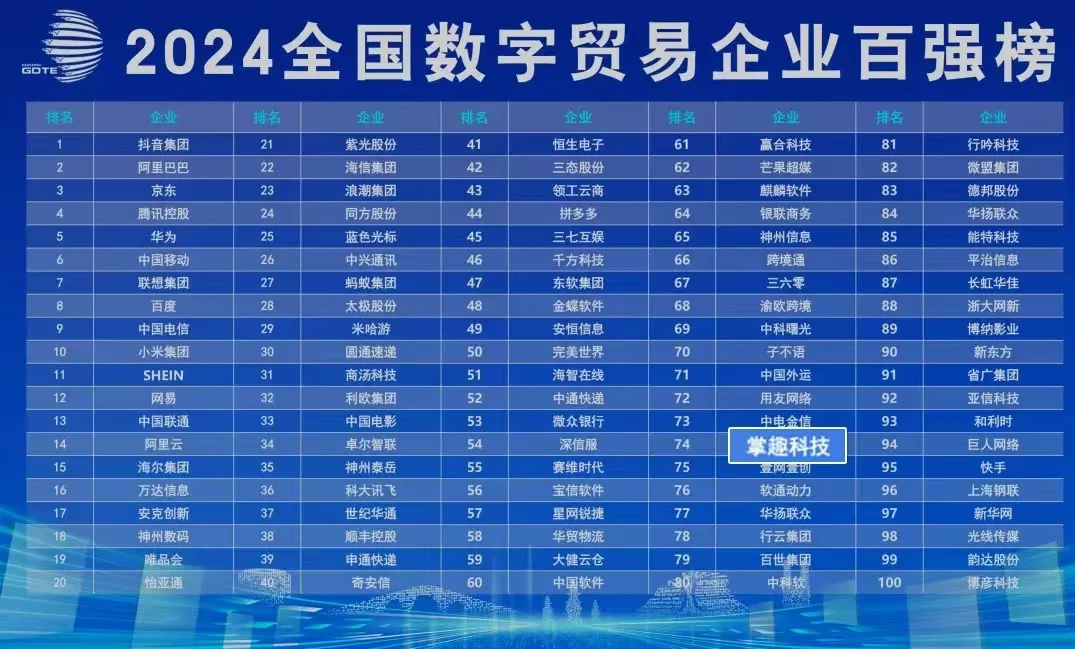 数字贸易百强企业题材 数字信息