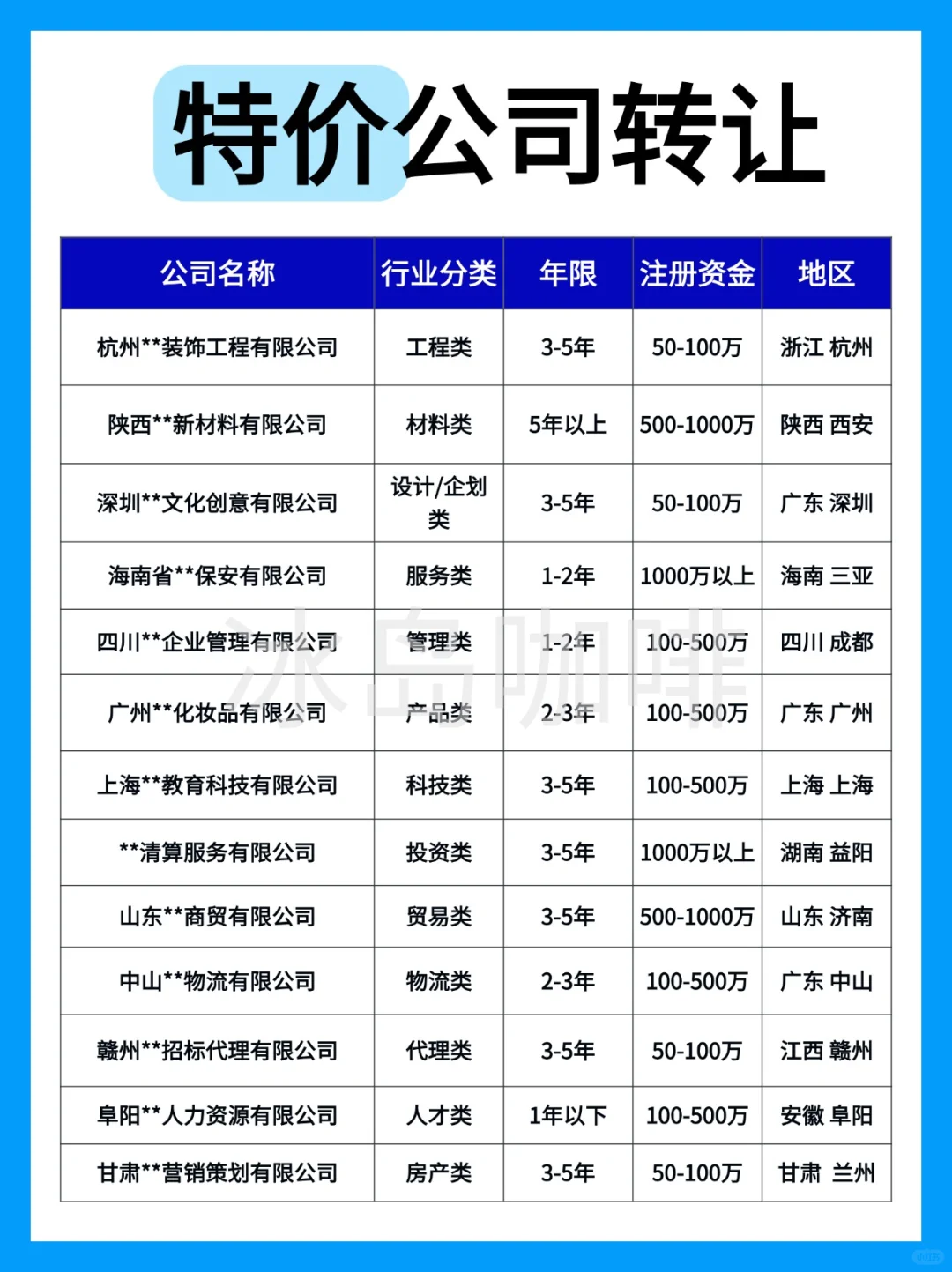 买现成公司大概需要多少钱？怎么购买公司