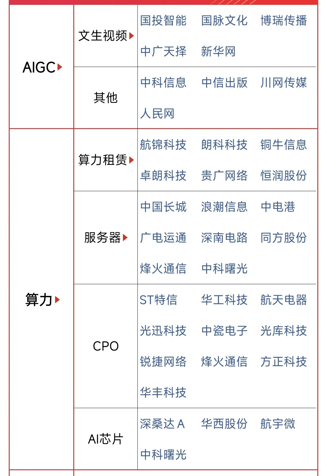 国企人工智能：相关上.市公司一览
