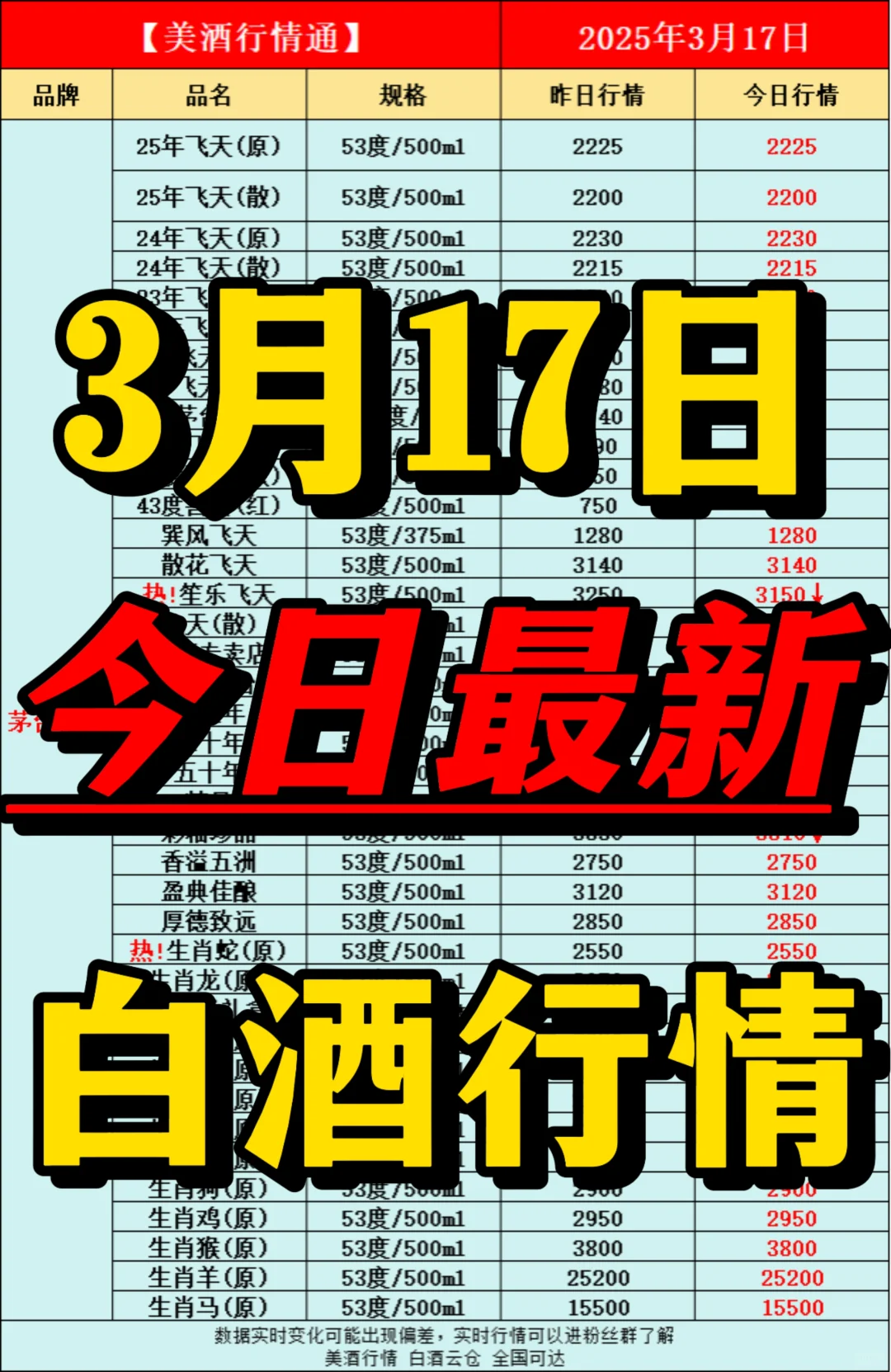 3月17日今日最新白酒行情速递✅