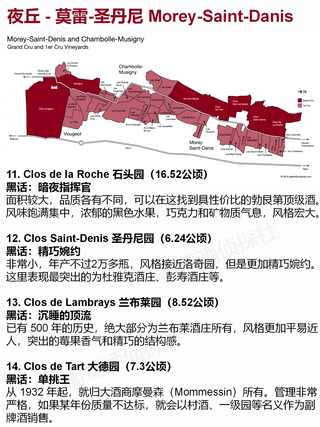【收藏贴】勃艮第33个特级园“黑话版”详解