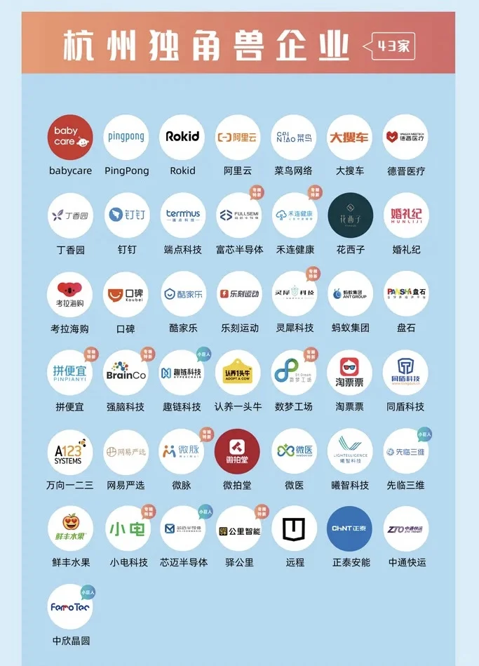 2024杭州独角兽企业汇总