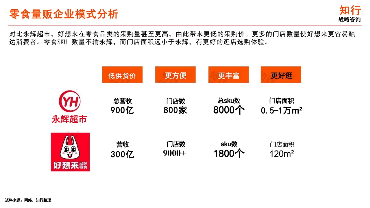 2025年休闲零食行业年度洞察报告