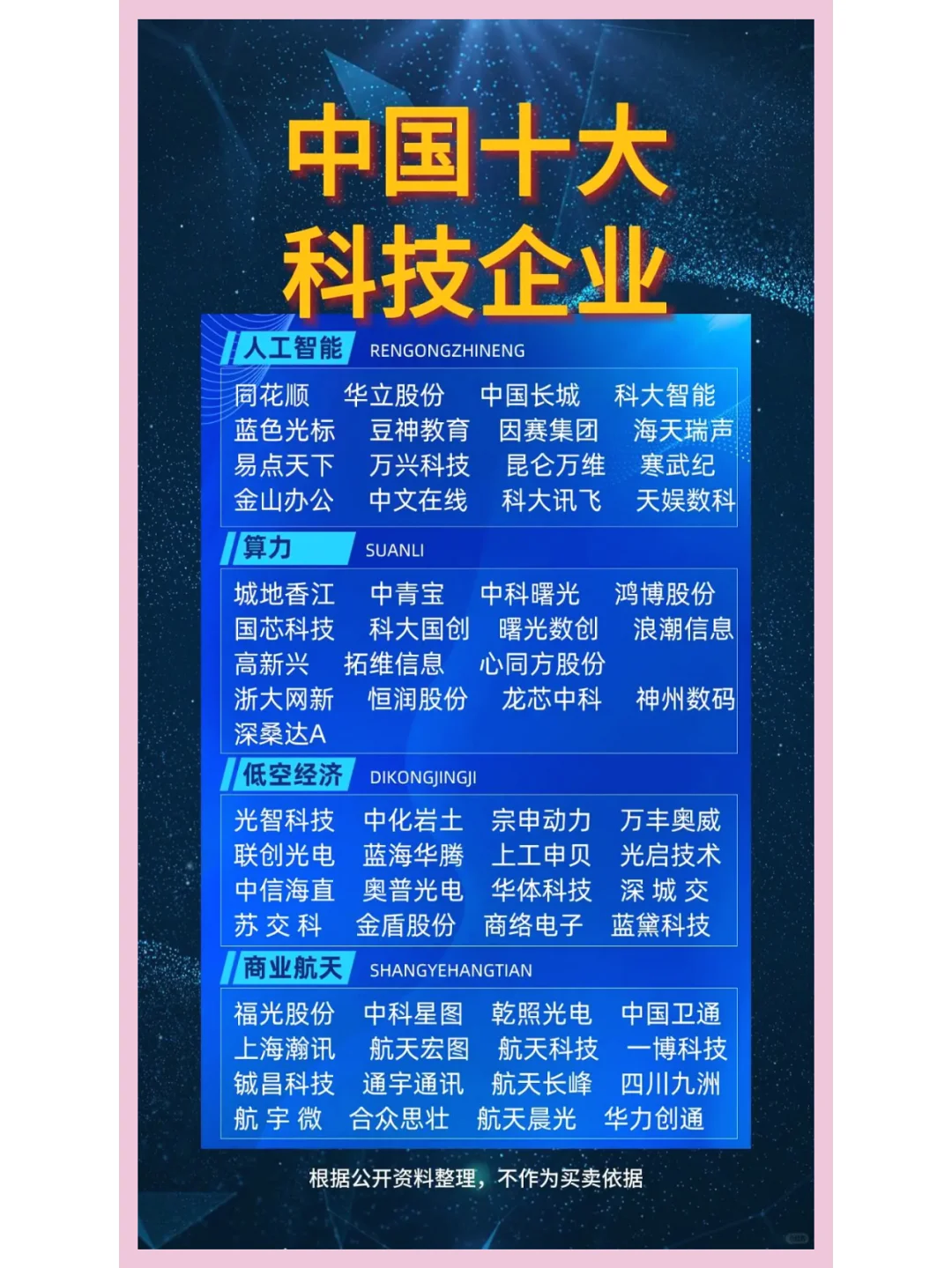 中国顶尖科技企业TOP10