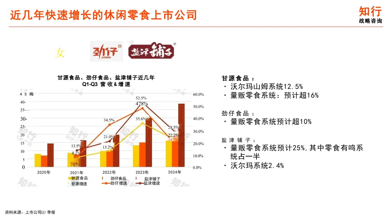2025年休闲零食行业年度洞察报告