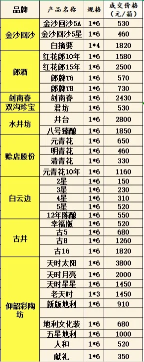 更多白酒资讯，进群给大家群里分享