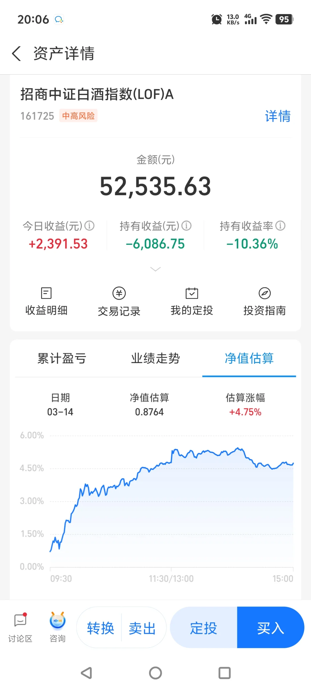 家人们，白酒大涨?
