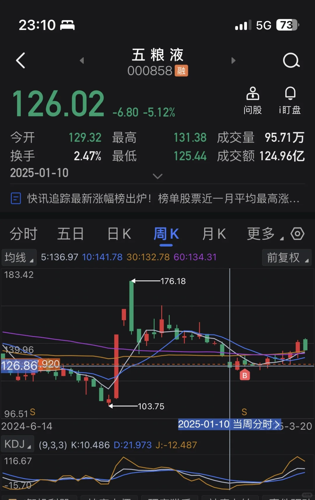 讲清白酒逻辑-附个人建仓