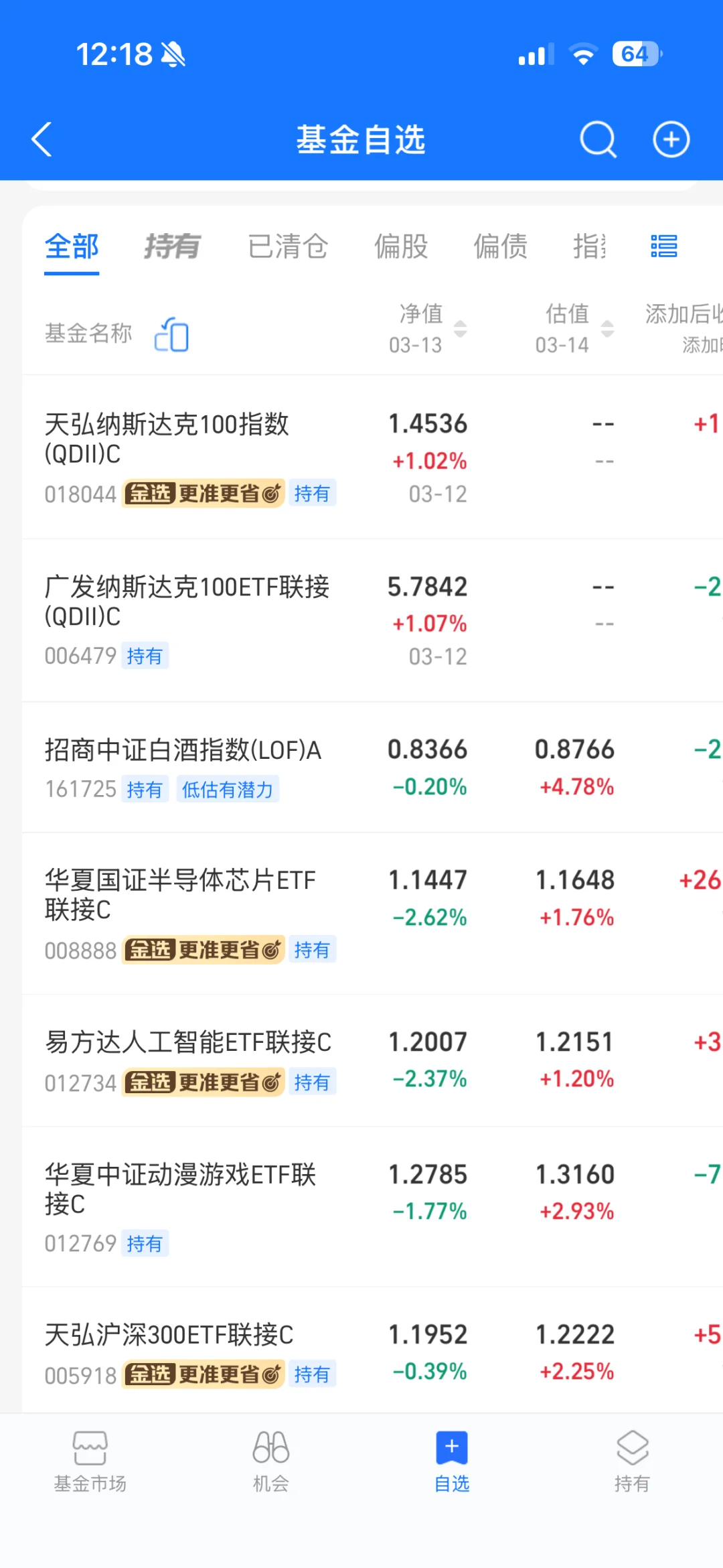 白酒现在要跑么？已回本