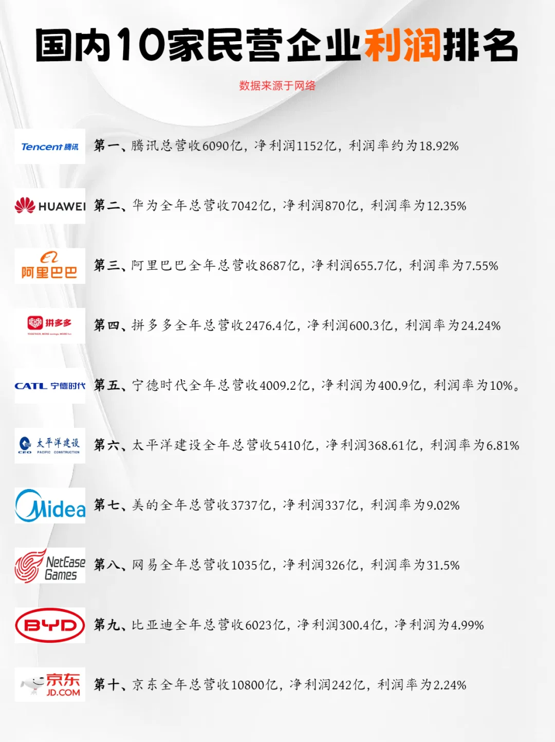 国内10家民营企业利润排名