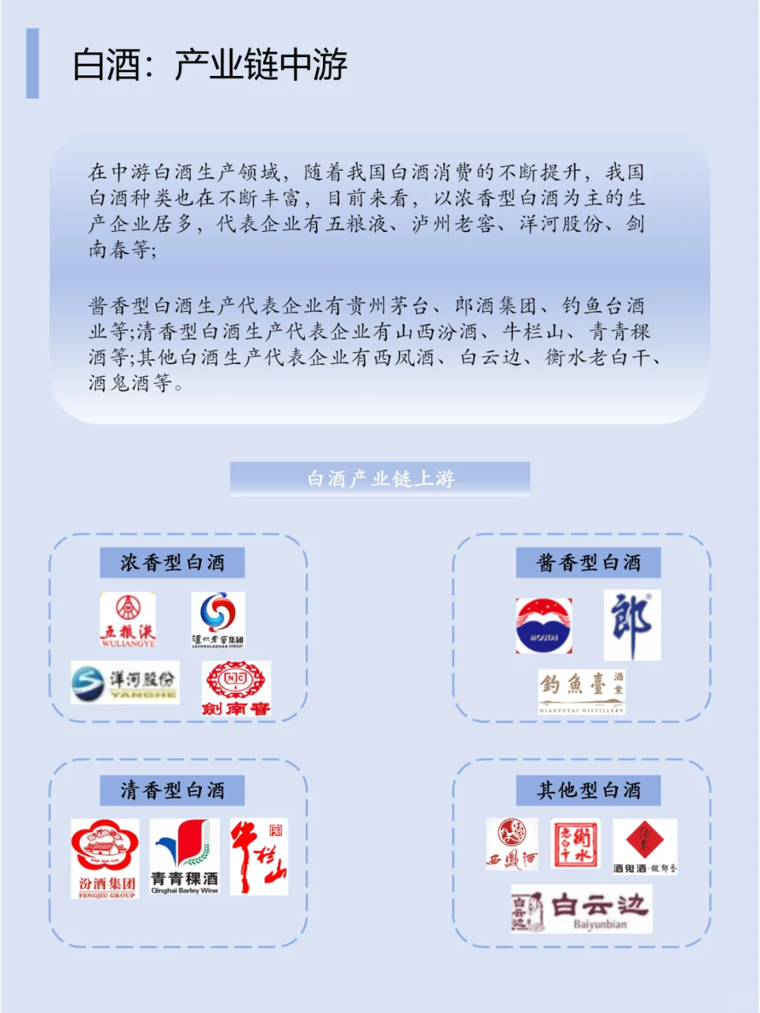 白酒趋势到底是如何呢？
