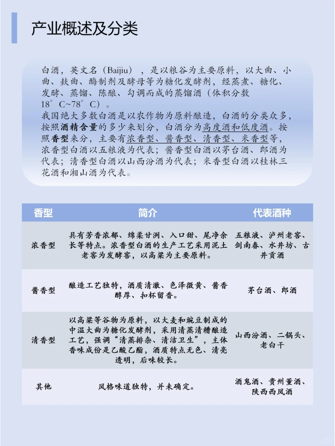 白酒趋势到底是如何呢？