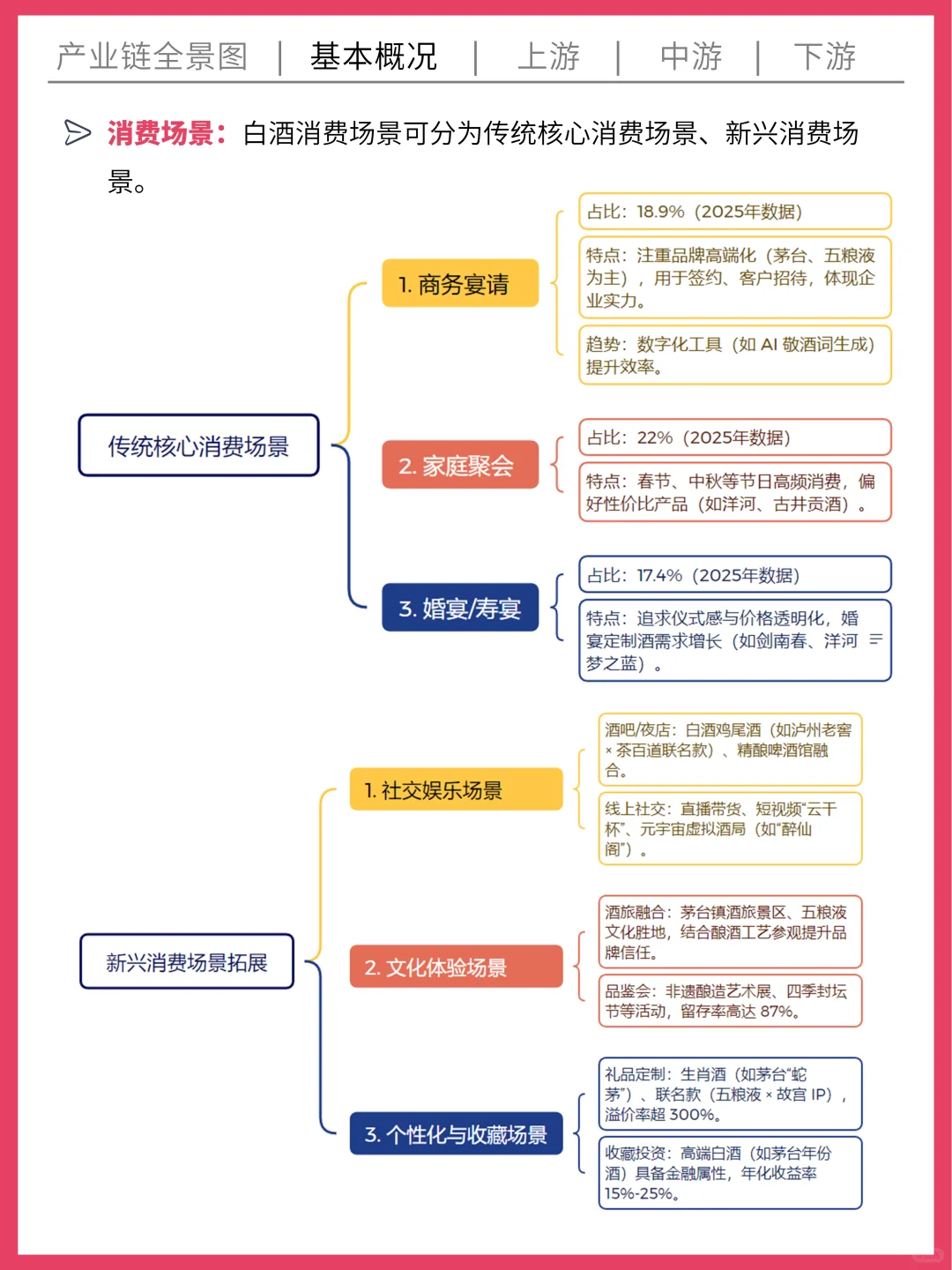 一天吃透一条产业链 | No.001 白酒产业链