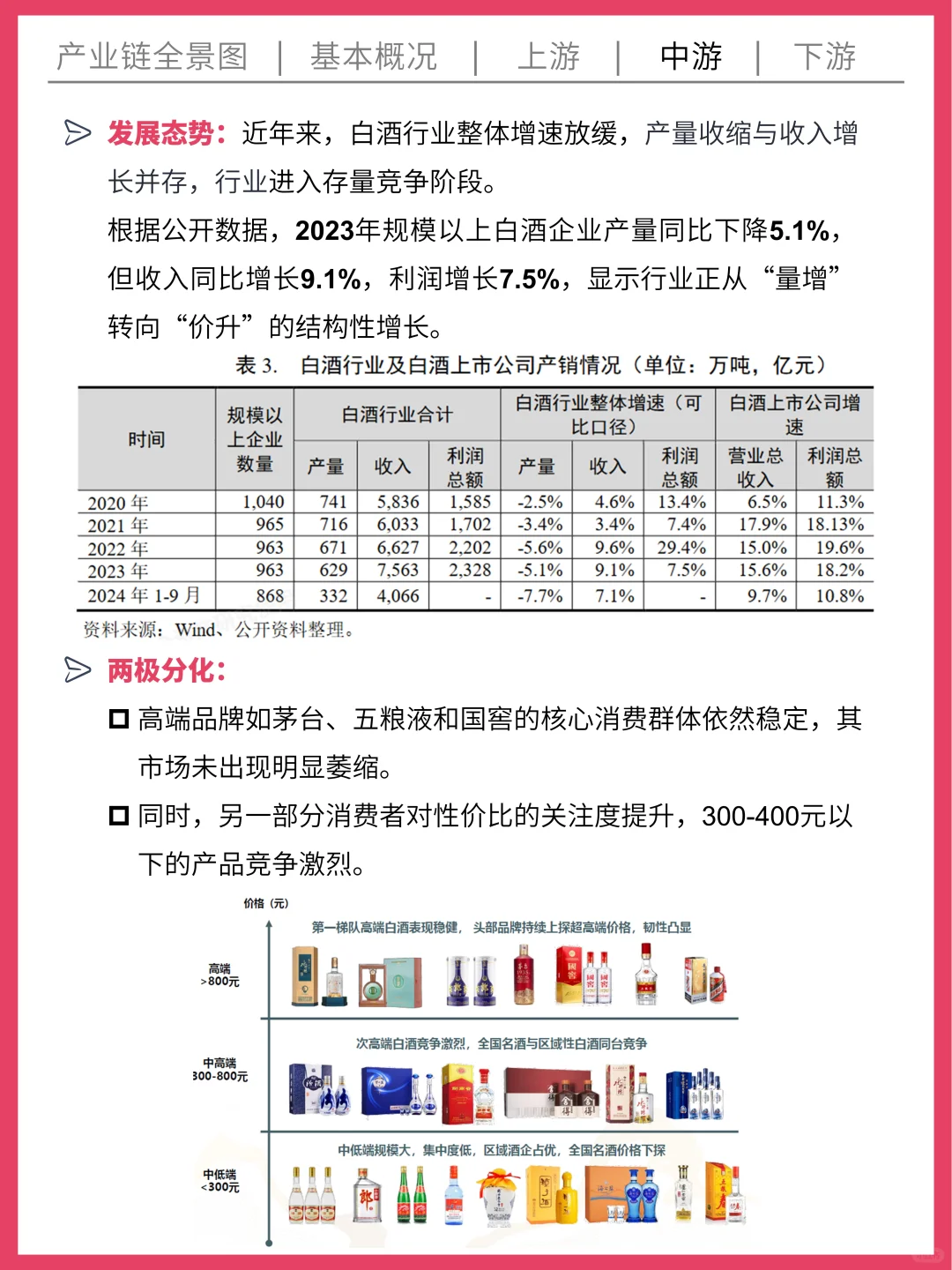 一天吃透一条产业链 | No.001 白酒产业链