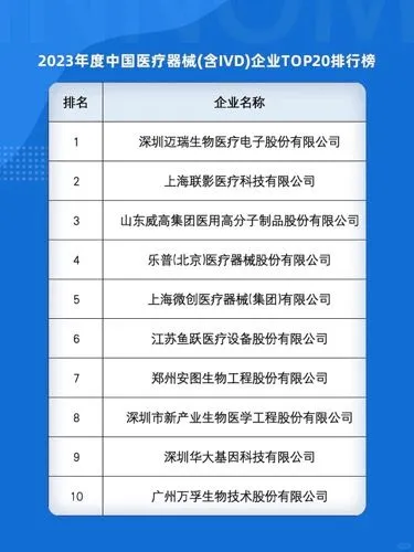中国医疗器械TOP20榜单