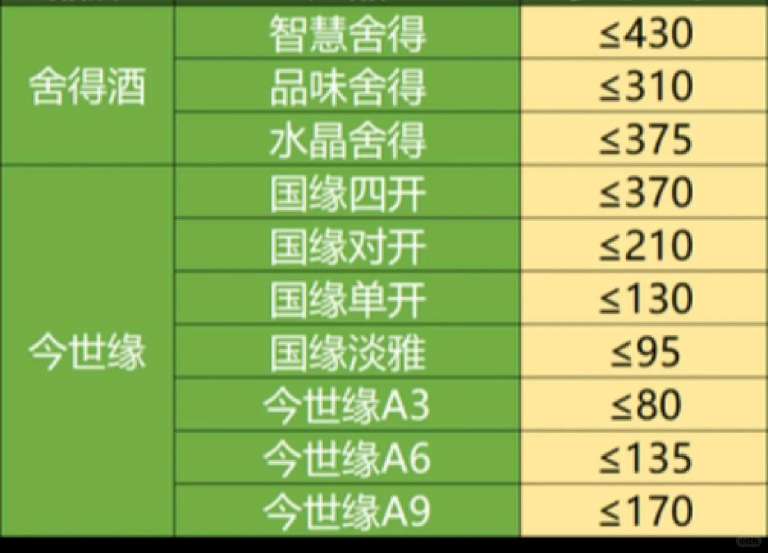 12月份白酒好价表
