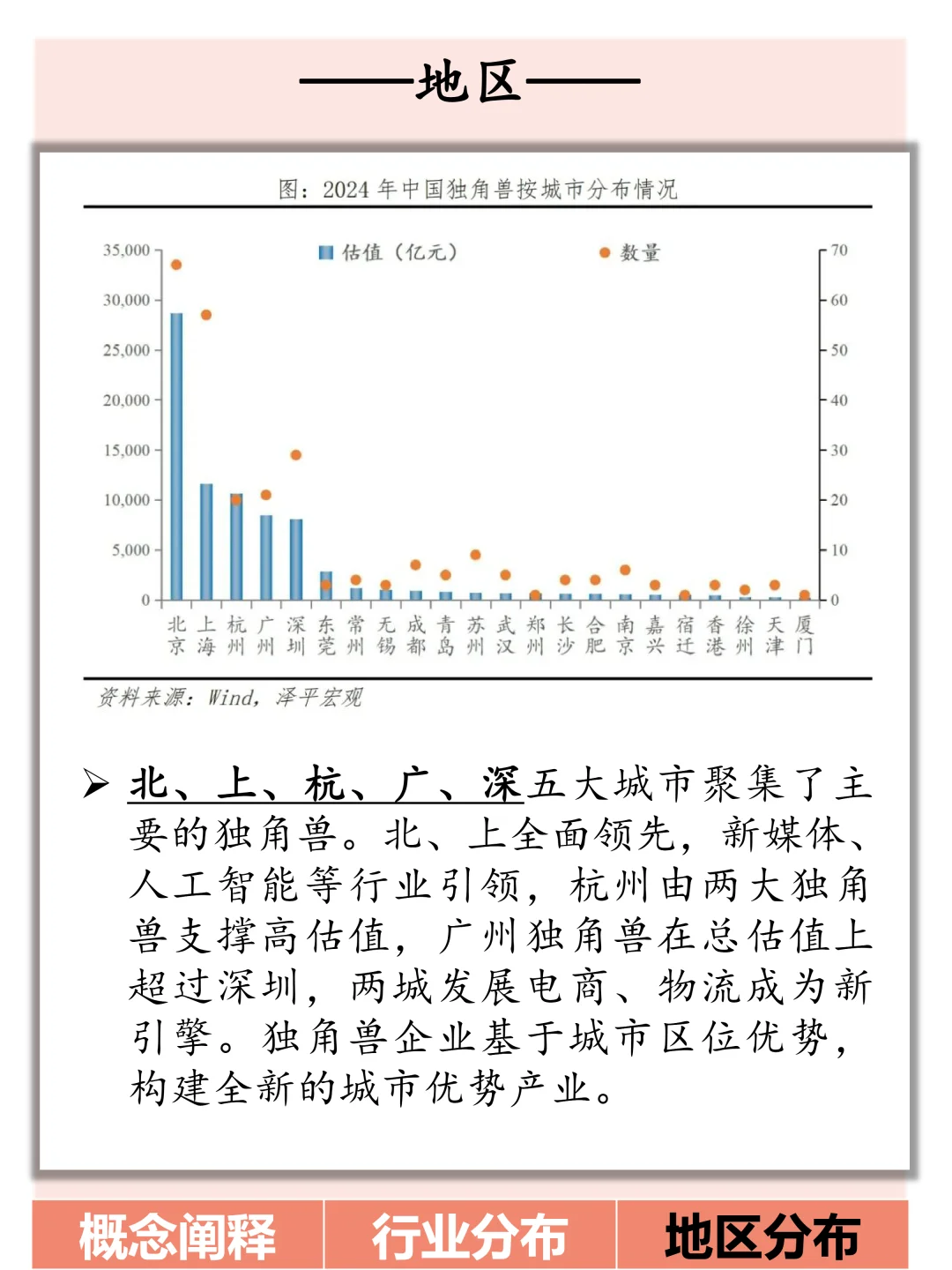 一文了解中国独角兽企业概况