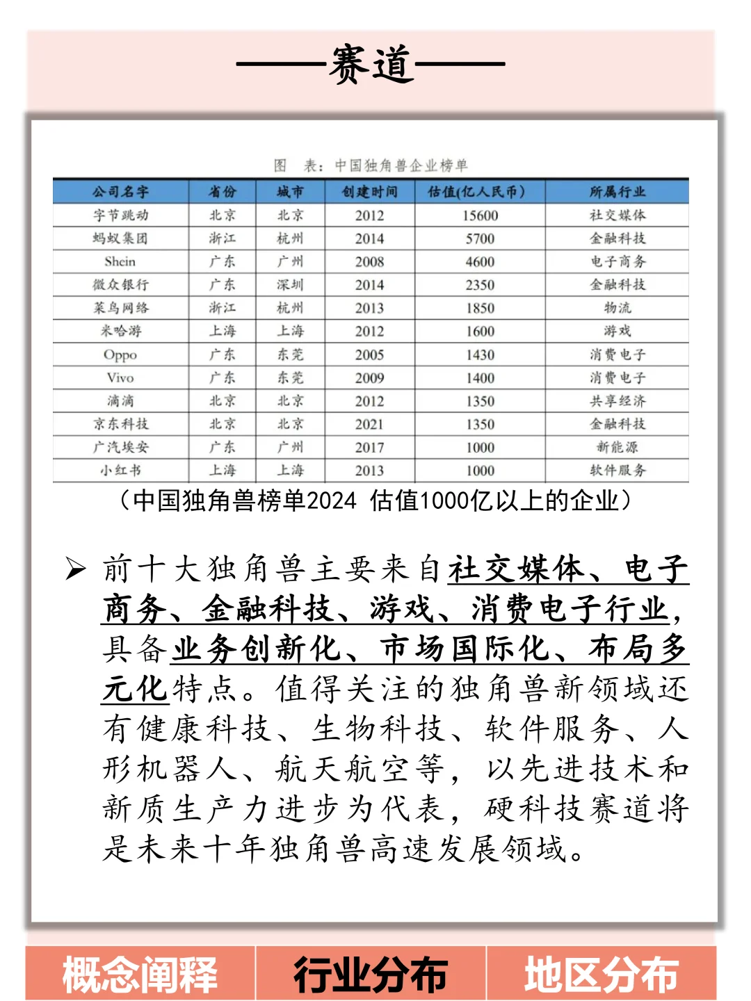 一文了解中国独角兽企业概况