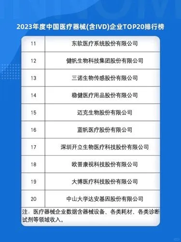 中国医疗器械TOP20榜单