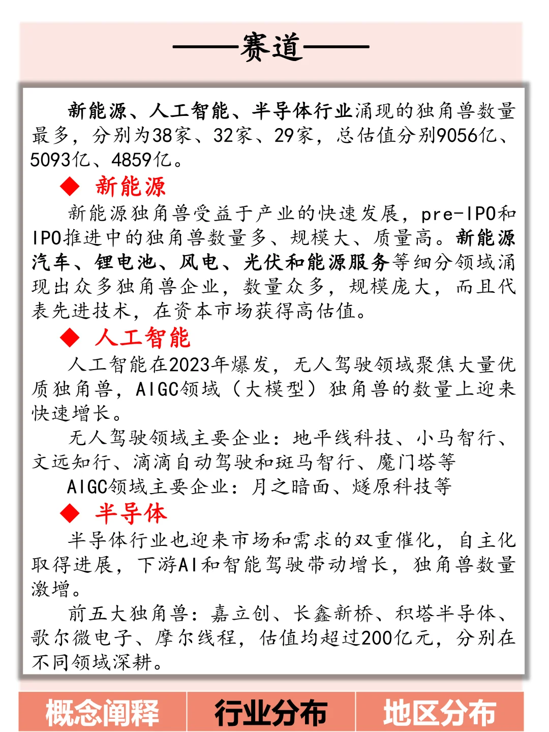 一文了解中国独角兽企业概况