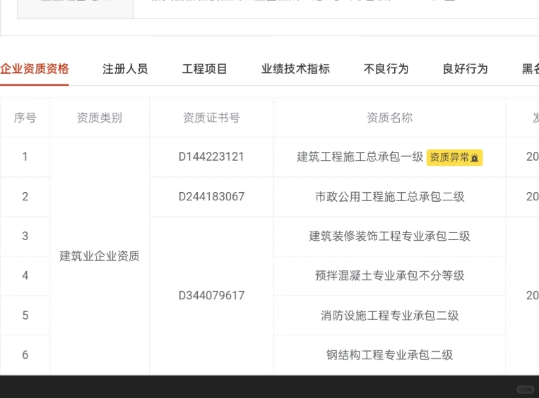 一级资质企业动态核查一级建造师价格起飞