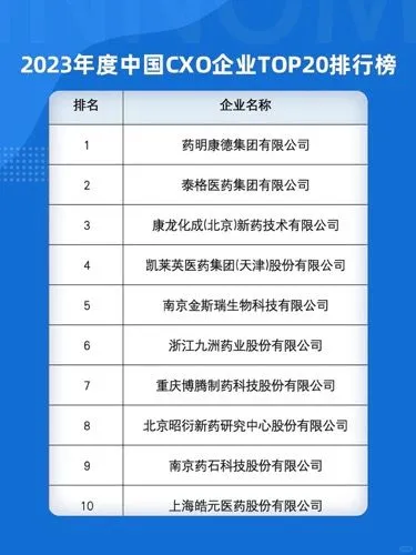 中国医疗器械TOP20榜单