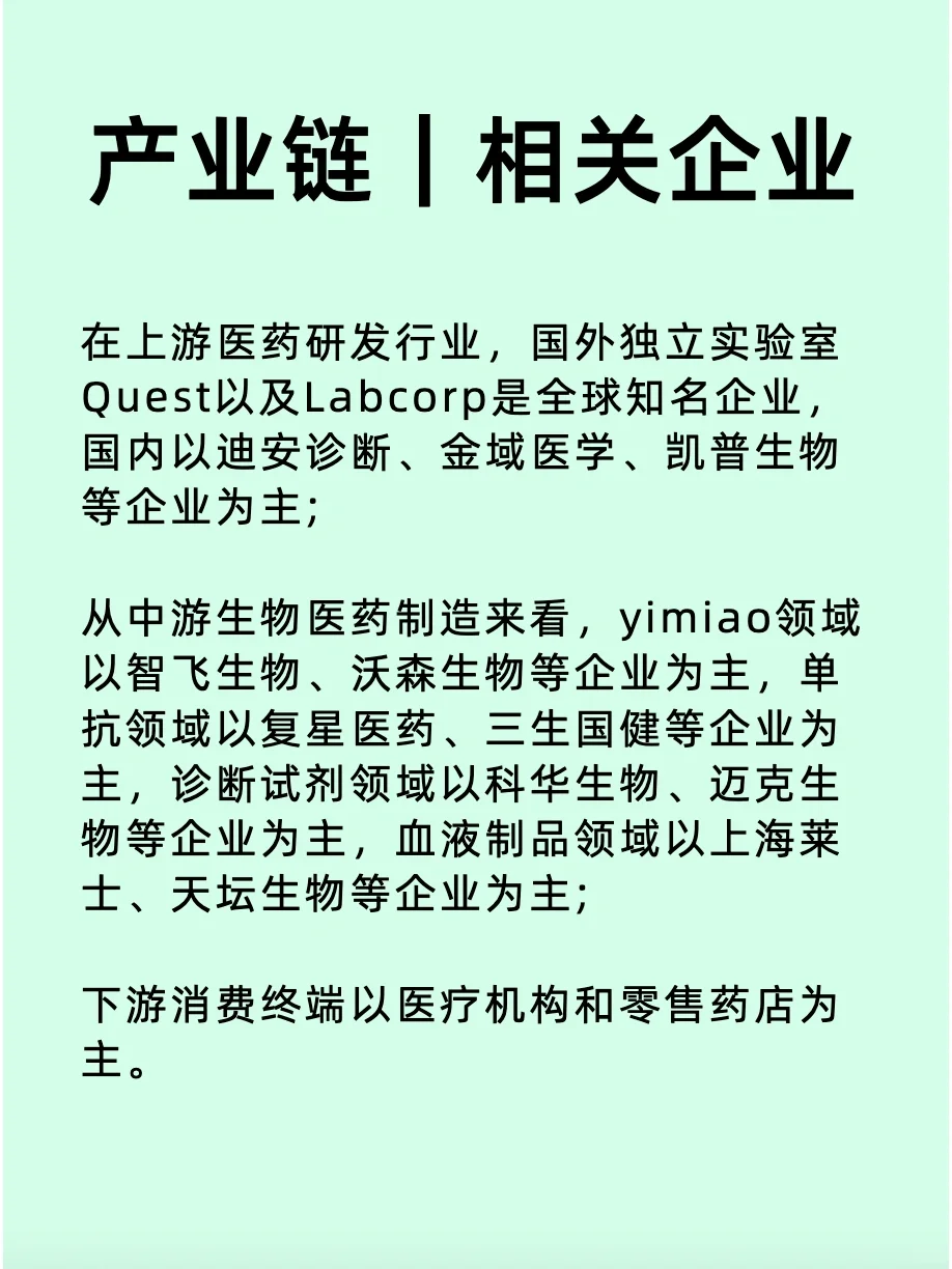 生物医药|上市公司 | 行业格局