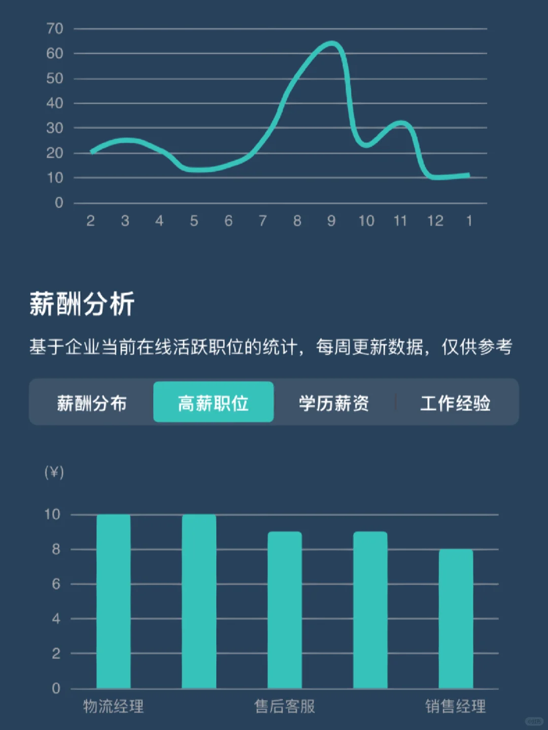 收集100家宁波双休的上市公司！第2⃣️3⃣️家