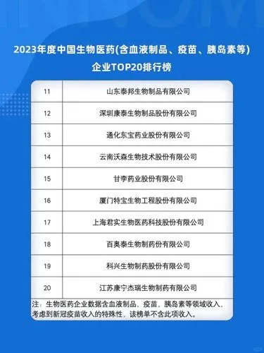 中国医疗器械TOP20榜单