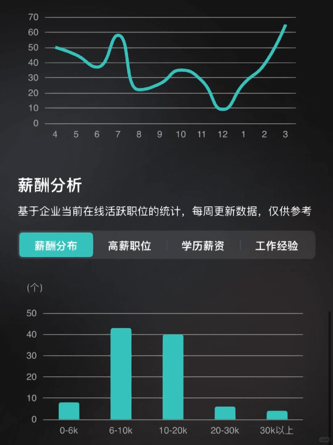 收集100家宁波双休的上市公司！第6⃣️5️⃣家