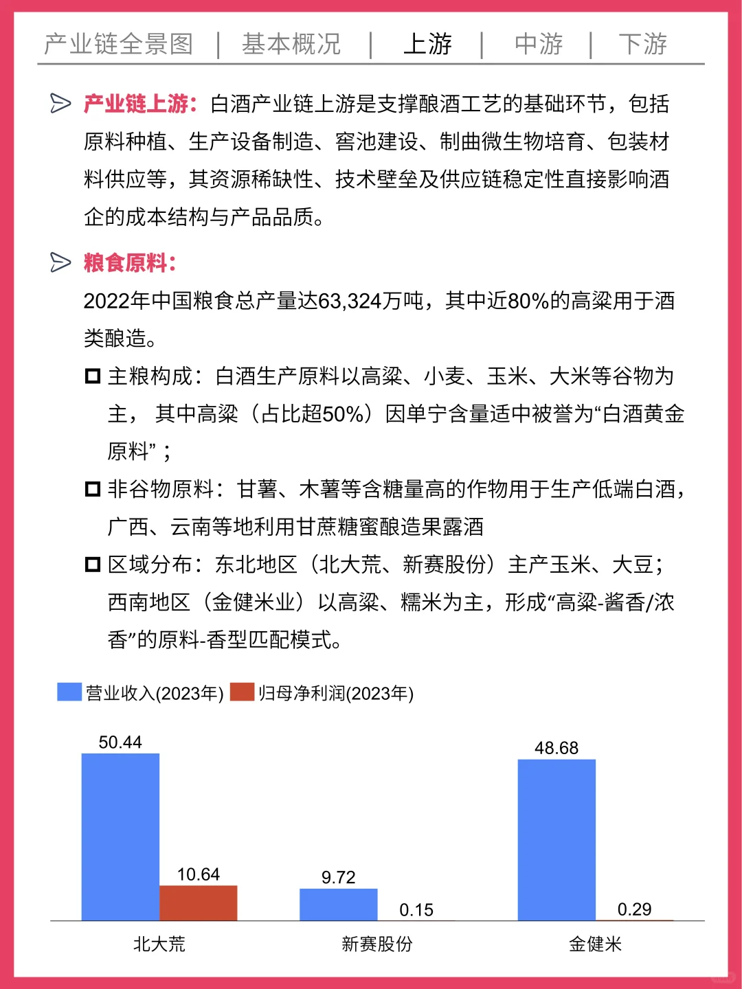 一天吃透一条产业链 | No.001 白酒产业链