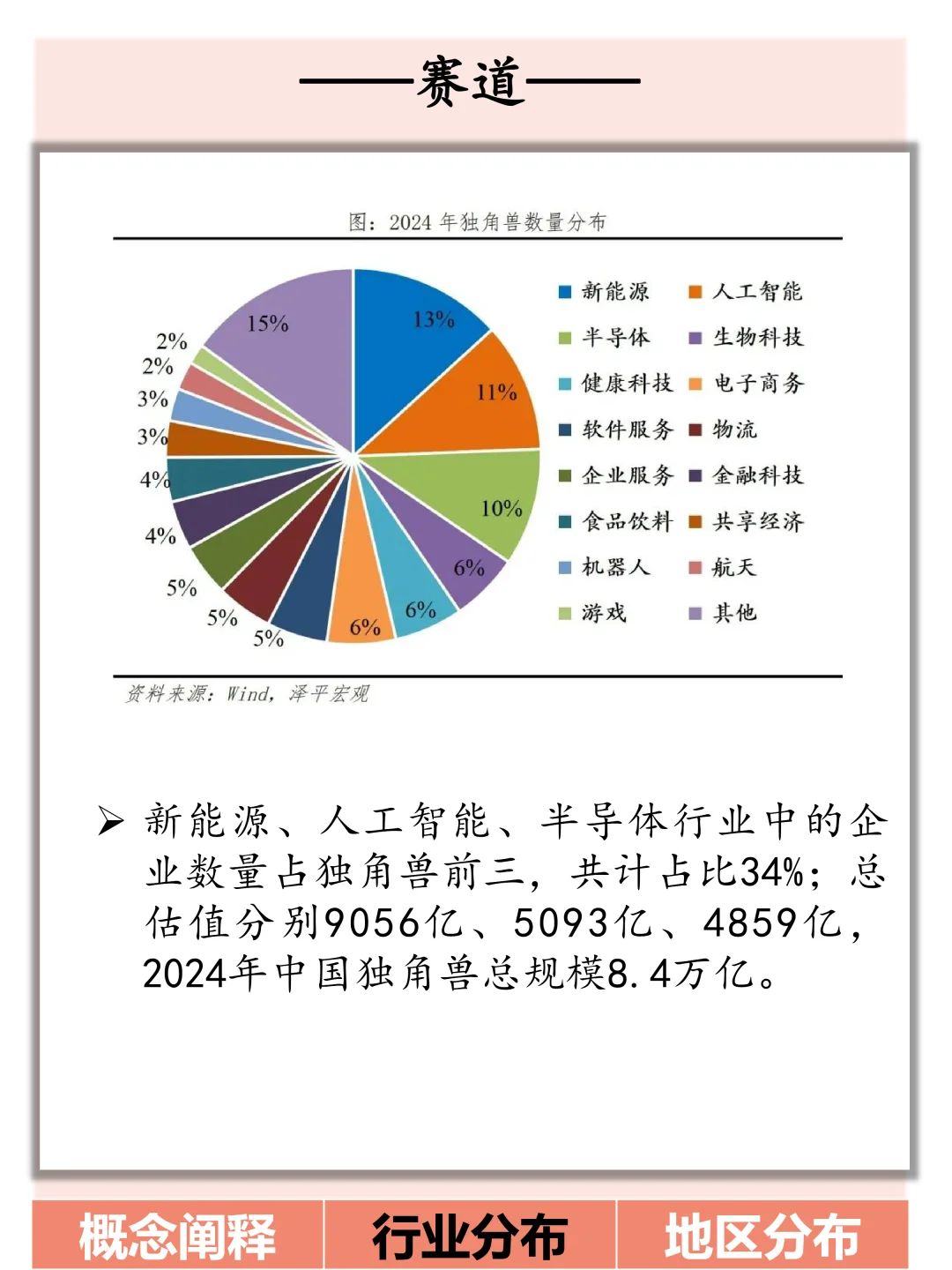 一文了解中国独角兽企业概况