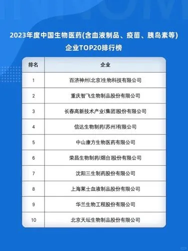 中国医疗器械TOP20榜单