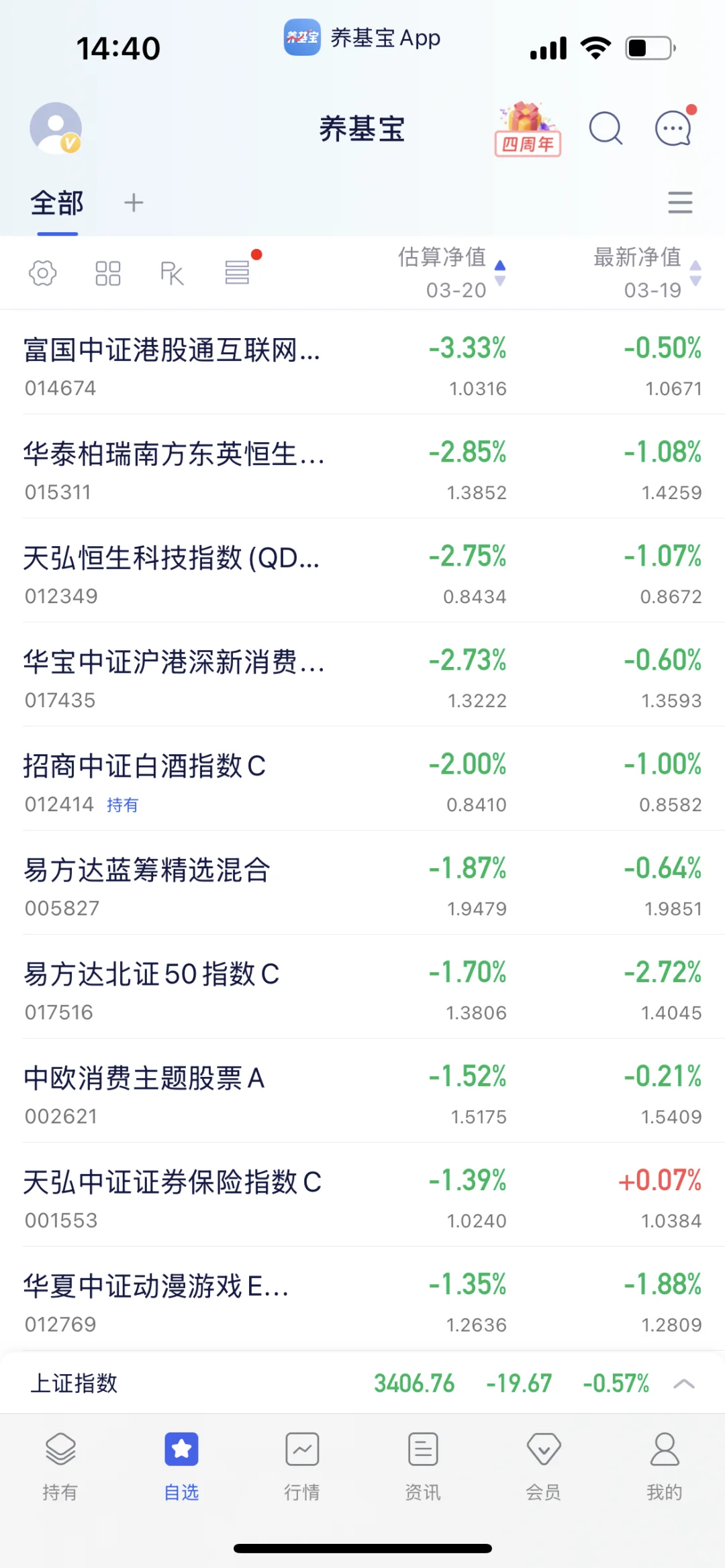 我想世界上有另外一个我