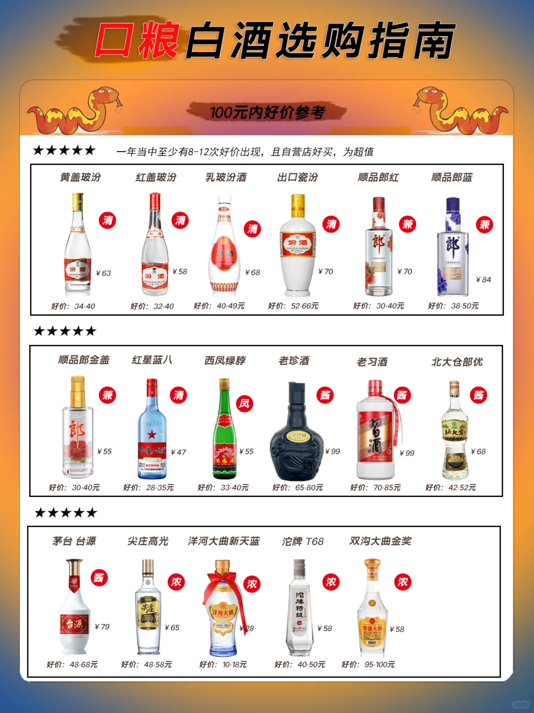 100元内超值口粮白酒好价指南