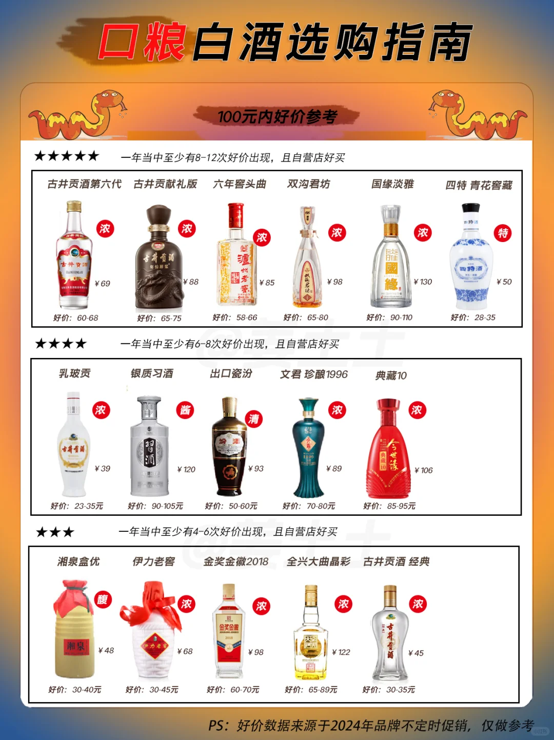 100元内超值口粮白酒好价指南