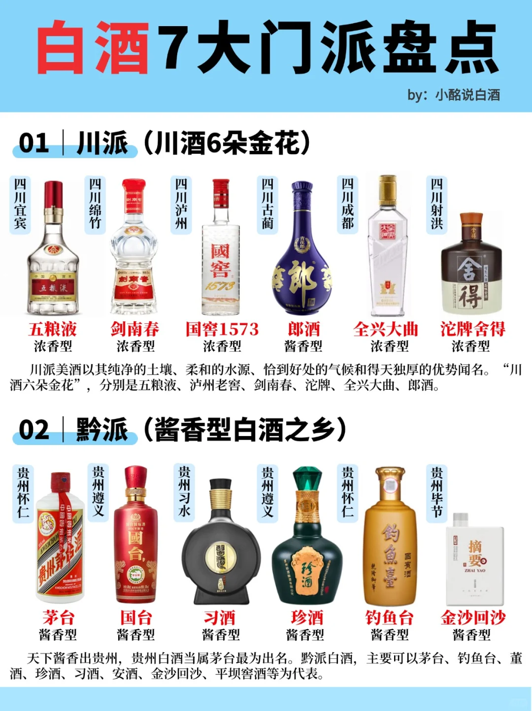 一图秒懂?白酒7大门派‼️你更爱哪款❓