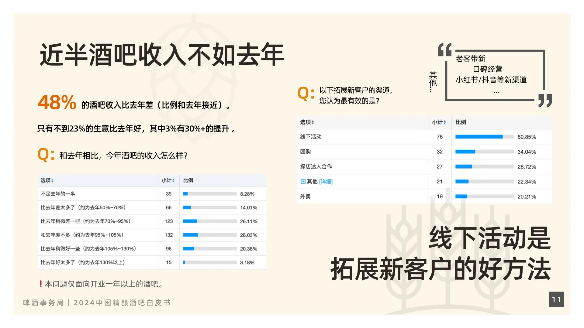 2024中国精酿酒吧行业新趋势