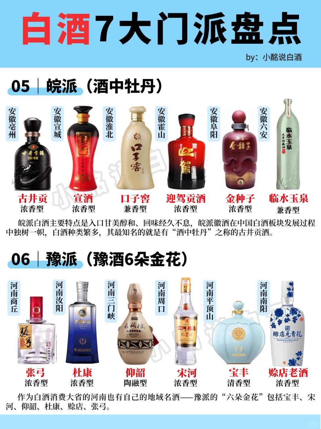 一图秒懂?白酒7大门派‼️你更爱哪款❓