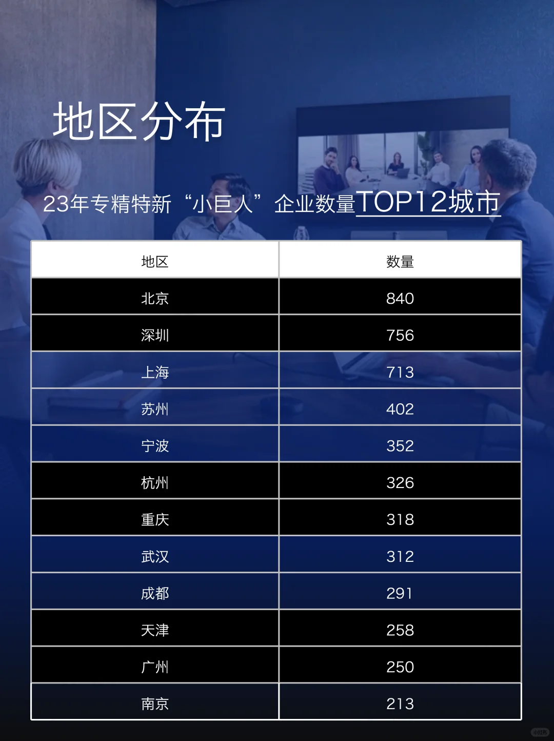 中国未来之星：专精特新小巨人企业